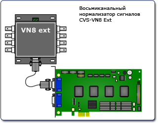 Схемы подключения панелей CVS-VN8 Ext к плате видеозахвата