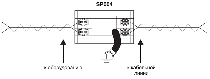 Схема устройства грозозащиты цепи видеосигнала SC&T SP004