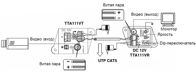 Схема подключения комплекта для передачи видеосигнала SC&T TTA111V