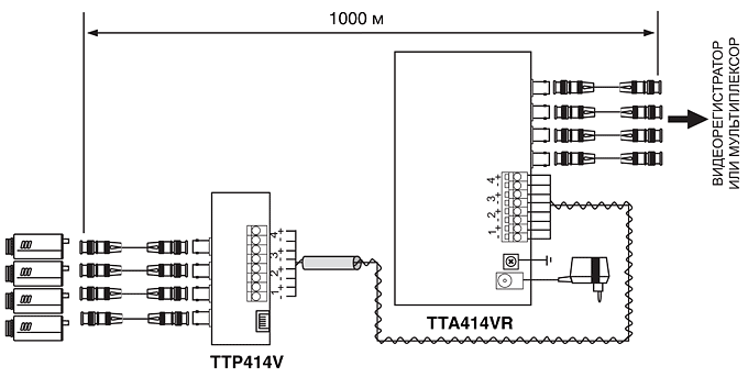 Схема подключения активного приемника видео SC&T TTA414VR