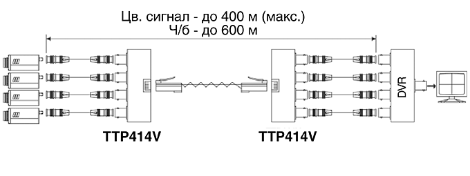 Схема подключения пассивного приемопередатчика видео SC&T TTP414V