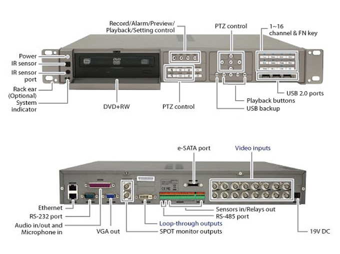 Назначение элементов управления и портов видеорегистратора AVer EH6216H+