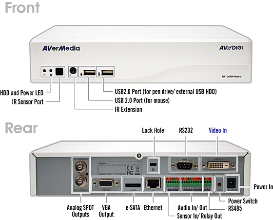 Назначение элементов управления и разъемов видеорегистратора AVerDiGi EH1008H-4 Nano