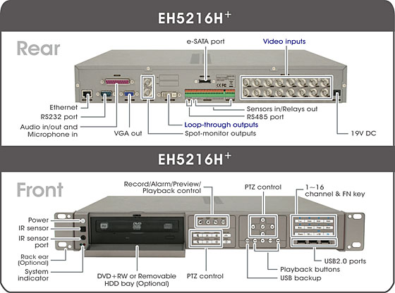 Назначение элементов управления и разъемов видеорегистратора AVerDiGi EH5216H+