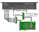 Система CVS 16x8E с внешним матричным коммутатором на 16 каналов