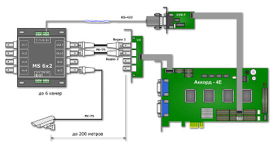 Система CVS 6x2N с  внешним матричным коммутатором на 6 каналов
