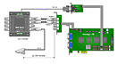 Система CVS 6x2N с  внешним матричным коммутатором на 6 каналов