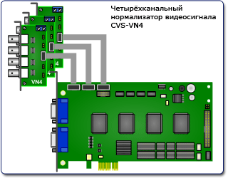 Типовые схемы подключения платы видеозахвата CVS Аккорд-12E