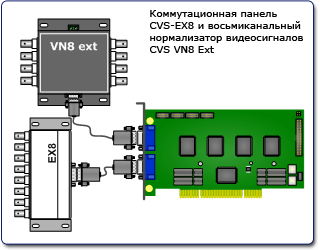 Типовые схемы подключения платы видеозахвата CVS Аккорд-12