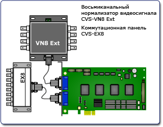 Типовые схемы подключения платы видеозахвата CVS Аккорд-16E
