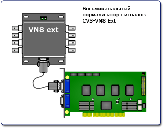 Типовые схемы подключения платы видеозахвата CVS Аккорд-8