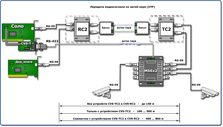 Типовые схемы подключения матричного коммутатора CVS MS 6x2
