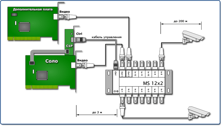 Типовые схемы подключения матричного коммутатора CVS MS 12x2