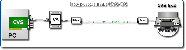 Схема подключения анализотора видеосигнала CVS-VS к плате видеозахвата