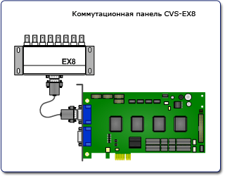 Схемы подключения коммутационной панели CVS-EX8 к плате видеозахвата