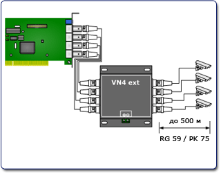 Схемы подключения панелей CVS-VN4 Ext к плате видеозахвата