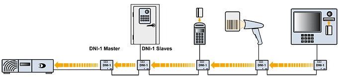 Схема подключения конвертера RS-232/RS-485 Dallmeier DNI-1