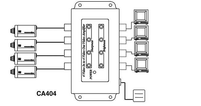 Схема подключения 4-х канального усилителя видеосигнала SC&T CA404
