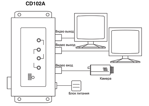 Схема подключения вдеоусилителя-разветвителя SC&T CD102A