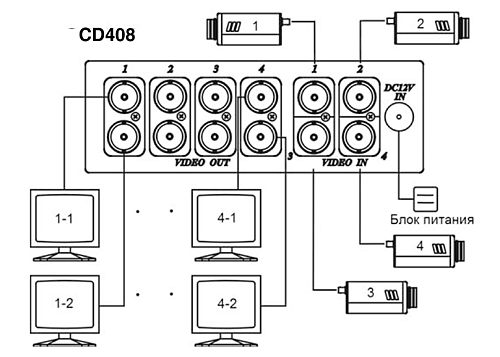Схема подключения видеоразветвителя SC&T CD408