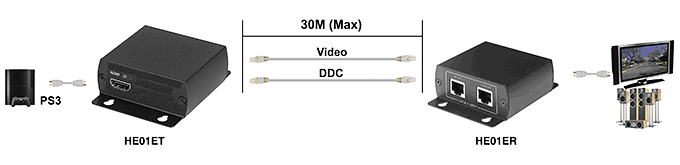 Схема подключения комплекта передатчи HDMI-сигнала SC&T HE01E