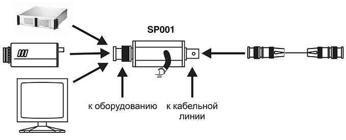 Схема устройства грозозащиты цепи видеосигнала SC&T SP001