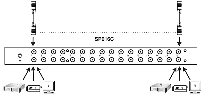Схема подключения устройства грозозащиты цепей видеосигналов SC&T SP016C