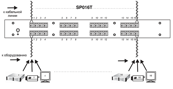Схема подключения устройства грозозащиты цепей видеосигналов SC&T SP016T