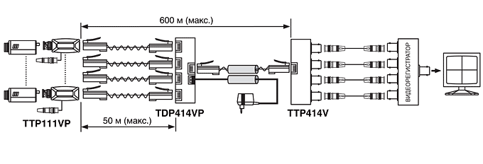 Схема подключения концентратора видео SC&T TDP414VP