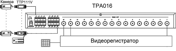 Схема подключения приемника видеосигналов SC&T TPA016