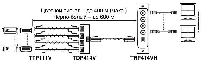 Схема подключения пассивного приемника видео SC&T TRP414VH