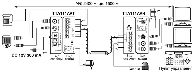 Схема подключения активного передатчика видео, аудио и сигналов управления SC&T TTA111AVT