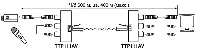 Схема подключения приемопередатчика видео и аудиосигналов SC&T TTP111AV