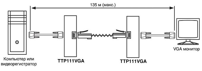 Схема подключения комплекта для передачи VGA-сигнала SC&T TTP111VGA