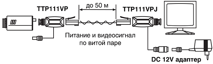 Схема подключения комплекта пассивных приемопередатчиков для передачи видео и питания SC&T TTP111VPK-T