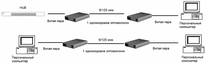 Схема подключения комплекта передачи Ethernet по оптоволокну SF&T SFS10-100-20